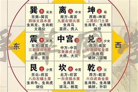 金方位|五行方位对应的方向 – 房子风水八个方位